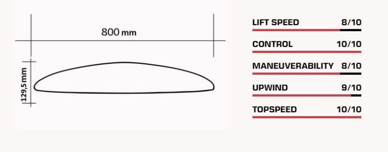 SABFOIL/Moses 800 Front Wing - Image 6