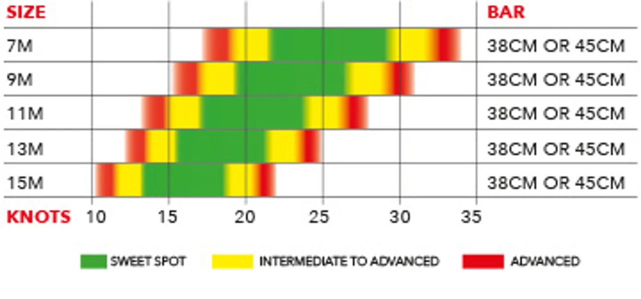 Ozone Amp V1 Kiteboard Kite - Image 2