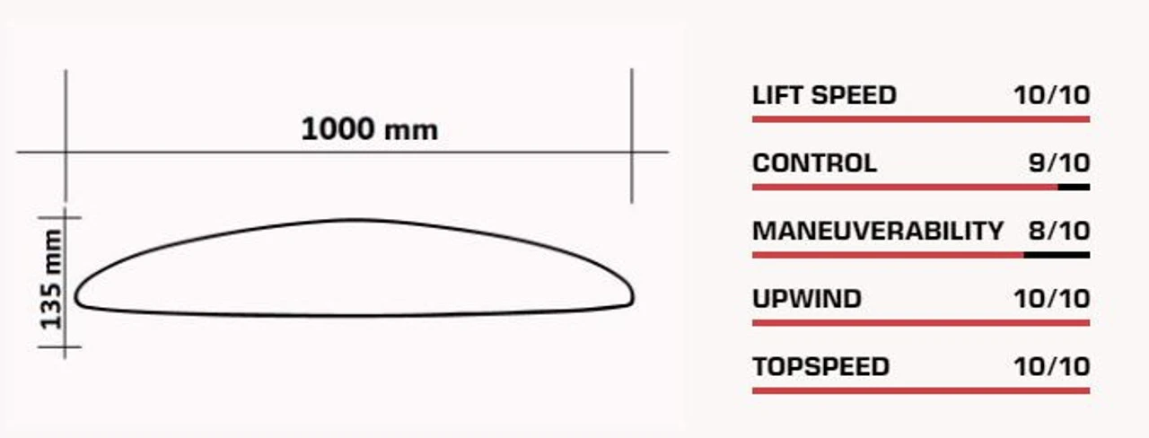 SABFOIL/Moses 1000 Front Wing - Image 5