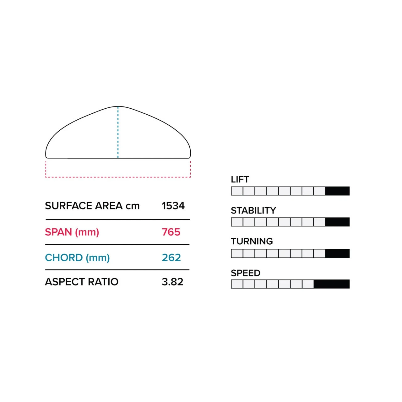 2023 Slingshot Hover Glide FSURF V4 - Image 5